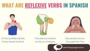 "Image showing examples of reflexive verbs in Spanish sentences with illustrations, aiding in understanding the usage of reflexive verbs."
